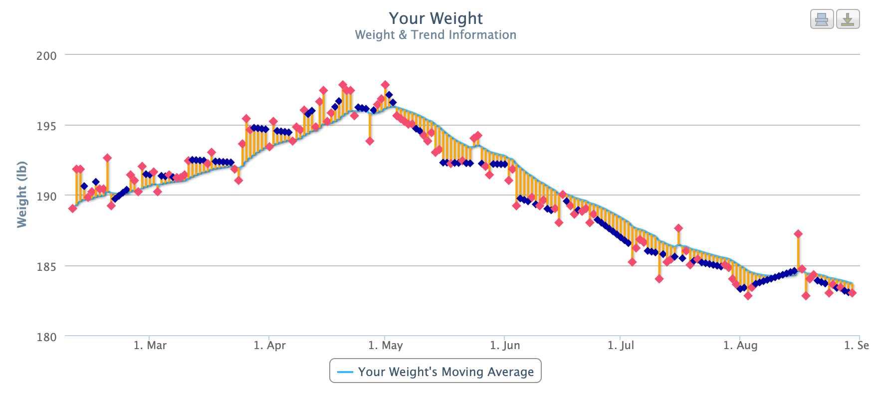 Bulk & Cut Phase visualized